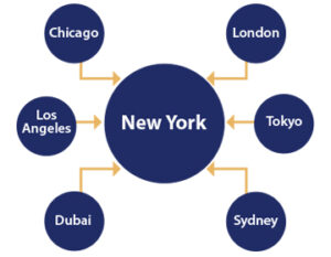 Example diagram of a multi-office law firm.