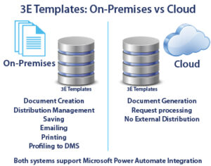 3E Templates: On-Premises vs. Cloud comparison, highlighting key features and Microsoft Power Automate integration.